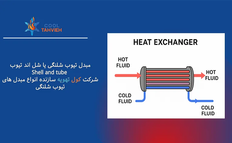 مبدل شل اند تیوب 2 مبدل حرارتی چیست و چه کاربردی دارد