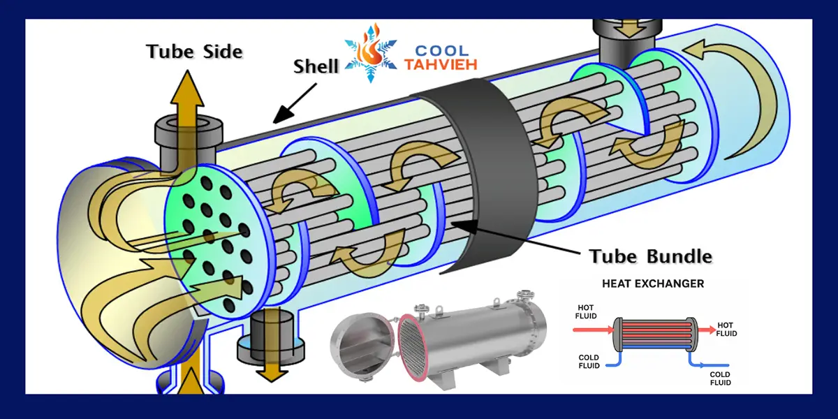مبدل شل اند تیوب